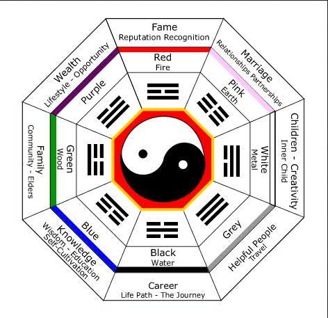 Feng Shui Consultation
