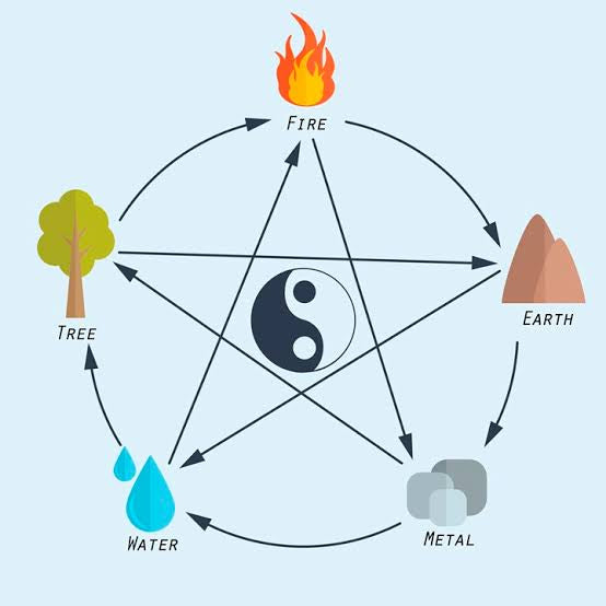 Feng Shui Consultation